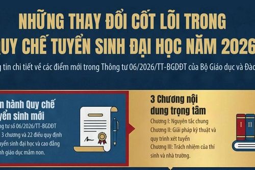 Bộ Giáo dục và Đào tạo chốt quy định bỏ xét riêng học bạ, cho thí sinh đăng ký tối đa 15 nguyện vọng