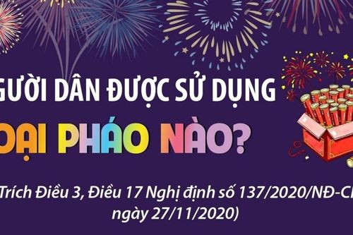 Những loại pháo hoa người dân được và không được phép sử dụng trong dịp Tết Nguyên đán