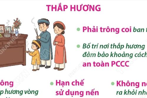 Khuyến cáo người dân thắp hương và đốt vàng mã dịp Tết an toàn