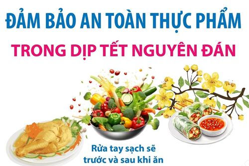 Đảm bảo an toàn thực phẩm trong dịp Tết Nguyên đán