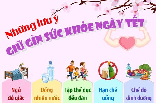 Những lưu ý giữ gìn sức khỏe ngày Tết