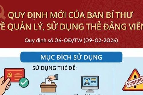 Quy định mới của Ban Bí thư về quản lý, sử dụng thẻ đảng viên