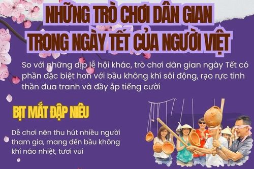 Những trò chơi dân gian trong ngày Tết của người Việt