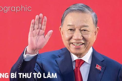 Những quyết sách vì tương lai đất nước