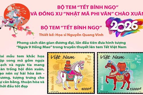 Bộ tem 'Tết Bính Ngọ' và đồng xu 'Nhật Mã Phi Vân' chào Xuân 2026