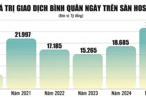 Chứng khoán 2026 - Cơ hội nhìn từ hàng mới, tiền mới