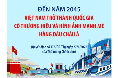 Đến năm 2045, Việt Nam trở thành quốc gia có thương hiệu và hình ảnh mạnh mẽ hàng đầu châu Á