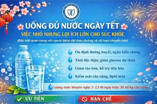 Uống đủ nước ngày Tết: Bí quyết phòng tránh rối loạn chuyển hóa