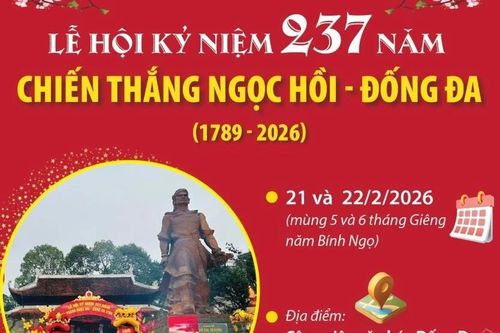 Lễ hội kỷ niệm 237 năm chiến thắng Ngọc Hồi-Đống Đa