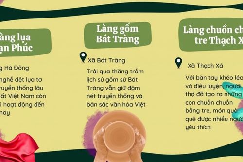 Dịp Tết Nguyên đán, tham quan, trải nghiệm một số làng nghề Hà Nội