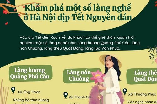 Khám phá một số làng nghề Hà Nội dịp Tết Nguyên đán