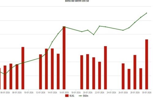 Tháng 1/2026: Giá trị giao dịch trên UPCoM tăng mạnh 96,69% so với tháng trước