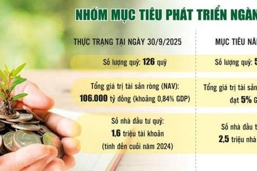 Khẳng định vai trò của ngành quỹ trong cấu trúc thị trường vốn