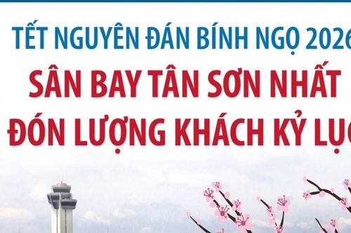 Dịp Tết Nguyên đán Bính Ngọ 2026: Sân bay Tân Sơn Nhất lập kỷ lục về số lượng hành khách, vượt xa dự báo