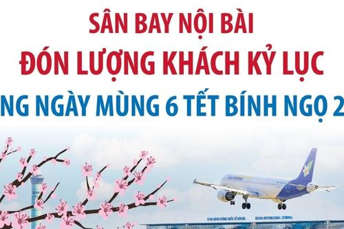 Sân bay Nội Bài đón lượng khách kỷ lục trong ngày mùng 6 Tết Bính Ngọ