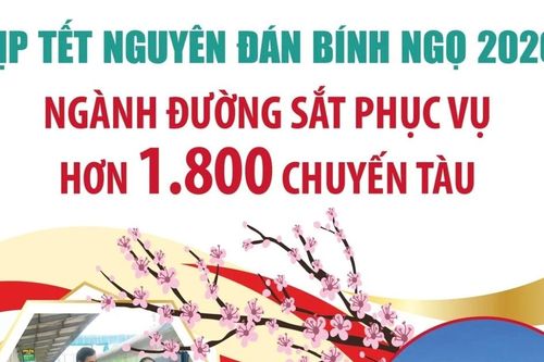 Ngành đường sắt phục vụ hơn 1.800 chuyến tàu dịp Tết Nguyên đán Bính Ngọ 2026