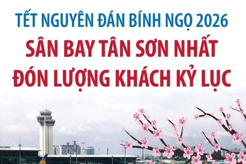 Sân bay Tân Sơn Nhất đón lượng khách kỷ lục dịp Tết Nguyên đán Bính Ngọ 2026