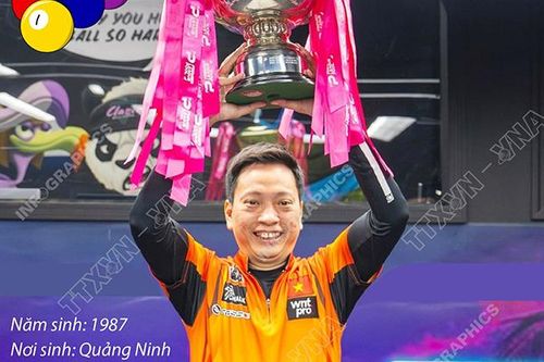 Cơ thủ Dương Quốc Hoàng vô địch Giải Pool 9 bi Premier League Pool 2026