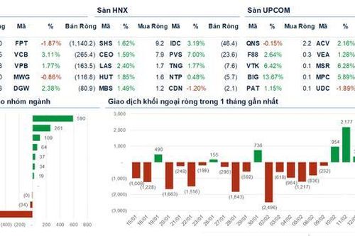 Xu hướng chứng khoán 24/2, tăng tỷ trọng cổ phiếu