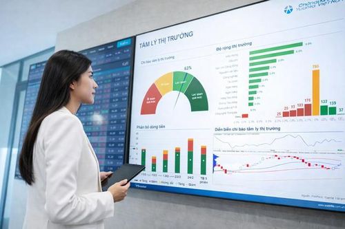 Xu hướng chứng khoán 25/2 nên tăng tỷ trọng cổ phiếu