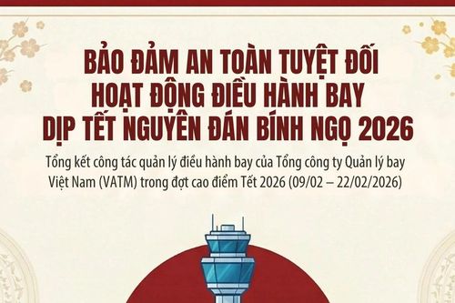 Gần 45.000 chuyến bay an toàn tuyệt đối trong dịp Tết Nguyên đán Bính Ngọ 2026