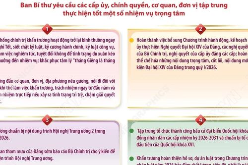 Ban Bí thư: Khắc phục tâm lý 'tháng Giêng là tháng ăn chơi'