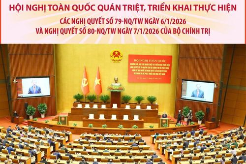 Hội nghị toàn quốc nghiên cứu, học tập, quán triệt và triển khai thực hiện Nghị quyết số 79-NQ/TW và Nghị quyết số 80-NQ/TW
