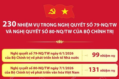 230 nhiệm vụ trong Nghị quyết số 79-NQ/TW và Nghị quyết số 80-NQ/TW của Bộ Chính trị
