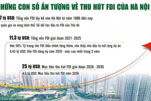 Tăng trưởng chất lượng, lợi ích lan tỏa tới người dân