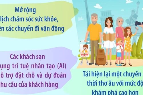 CNBC dự báo 5 xu hướng định hình ngành du lịch toàn cầu