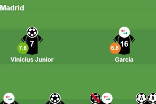 Real Madrid hạ Benfica 2-1: Tchouameni và Vinicius đưa Kền kền trắng đi tiếp