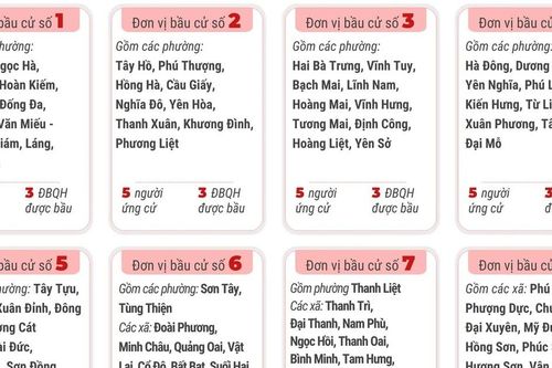 11 đơn vị bầu cử của thành phố Hà Nội