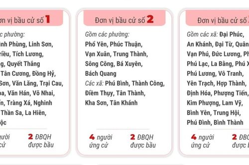5 đơn vị bầu cử của tỉnh Thái Nguyên