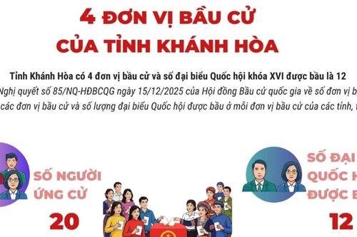 Bầu cử Quốc hội và HĐND: 4 đơn vị bầu cử của tỉnh Khánh Hòa