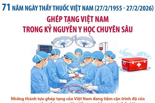 Ghép tạng Việt Nam trong kỷ nguyên y học chuyên sâu