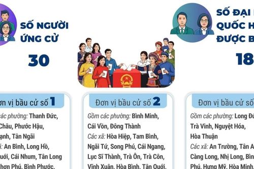 Bầu cử Quốc hội và HĐND: 6 đơn vị bầu cử của tỉnh Vĩnh Long