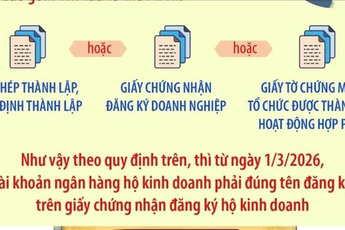 Từ ngày 1/3/2026: Tài khoản ngân hàng của hộ kinh doanh phải đúng tên đăng ký