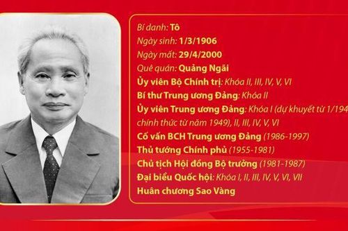 Đồng chí Phạm Văn Đồng: Nhà chính trị, ngoại giao, nhà văn hóa lớn của Đảng và dân tộc