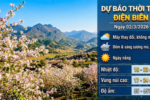 Bản tin Dự báo thời tiết ngày 2/3/2026