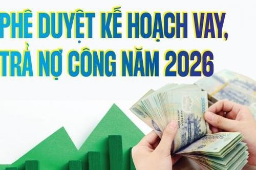 Infographics: Năm 2026, kế hoạch vay của Chính phủ tối đa 969.796 tỷ đồng
