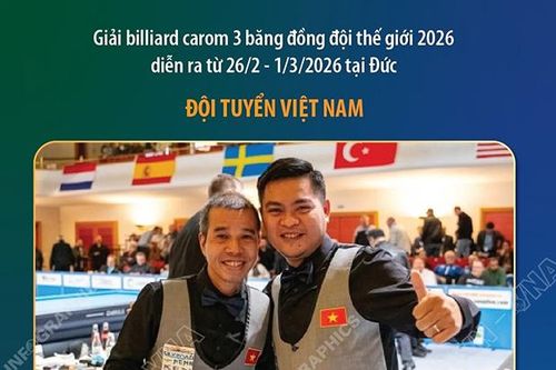 Việt Nam giành chức vô địch billiard carom 3 băng đồng đội thế giới 2026