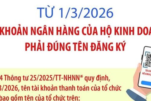 Chính thức áp dụng tài khoản chính chủ với hộ kinh doanh