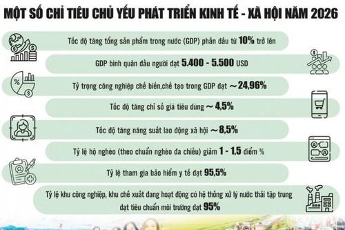 Hài hòa trong điều hành chính sách để đạt mục tiêu tăng trưởng