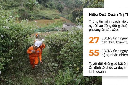 Truyền thông tạo đồng thuận sau sáp nhập: Từ chủ trương đến niềm tin