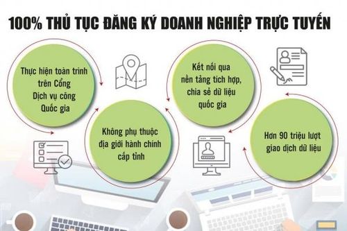Doanh nghiệp đặt nhiều kỳ vọng vào Nghị quyết 02/NQ-CP năm 2026
