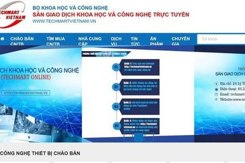 Hơn 4.500 sản phẩm công nghệ chào bán trên Sàn giao dịch KH&CN quốc gia