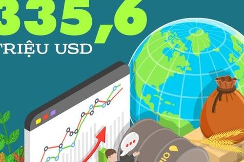 Vốn đầu tư nước ngoài đăng ký vào Hà Nội đạt 335,6 triệu USD