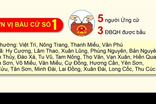Đơn vị bầu cử số 1, tỉnh Phú Thọ