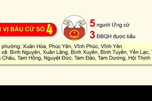 Đơn vị bầu cử số 4, tỉnh Phú Thọ