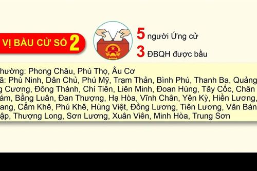 Đơn vị bầu cử số 2, tỉnh Phú Thọ